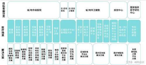 翊陽科技 醫(yī)療信息化產(chǎn)品介紹