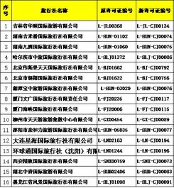國家旅游局批準74家新增旅行社經(jīng)營出境游業(yè)務(wù)，推動旅游市場多元化發(fā)展