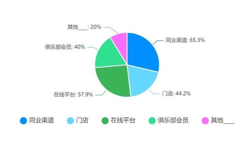 獨家發(fā)布 為出境游重啟做好準備——第一份出境旅游業(yè)務(wù)專項調(diào)研報告