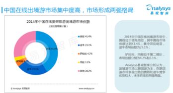 攜程市值突破百億 在線旅游產(chǎn)業(yè)的奔跑式增長(zhǎng)