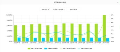 去哪兒旅行vs馬蜂窩App產(chǎn)品體驗(yàn)報(bào)告 旅游業(yè)務(wù)對(duì)比分析