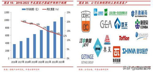 新萊應材 三足鼎立，國內高潔凈材料部件領軍者