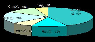 第十五屆中國（北京）國際干混砂漿及產品展覽會 貿易合作新風向與行業機遇